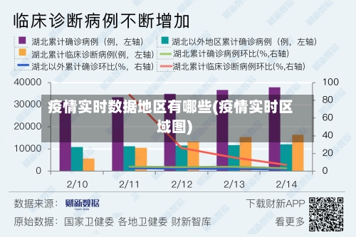 疫情实时数据地区有哪些(疫情实时区域图)