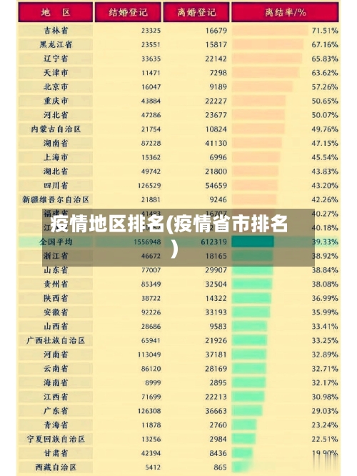 疫情地区排名(疫情省市排名)-第3张图片