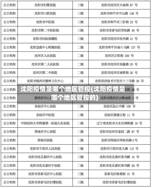 沈阳疫情是哪个地区管控(沈阳疫情是哪个地区管控的)-第2张图片