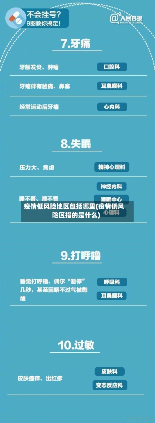 疫情低风险地区包括哪里(疫情低风险区指的是什么)-第3张图片