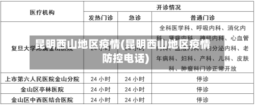 昆明西山地区疫情(昆明西山地区疫情防控电话)-第2张图片