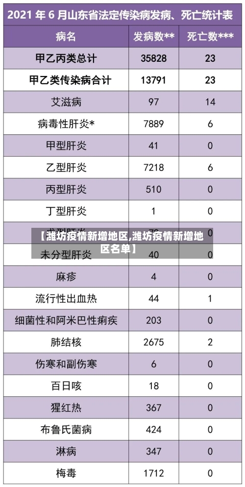 【潍坊疫情新增地区,潍坊疫情新增地区名单】