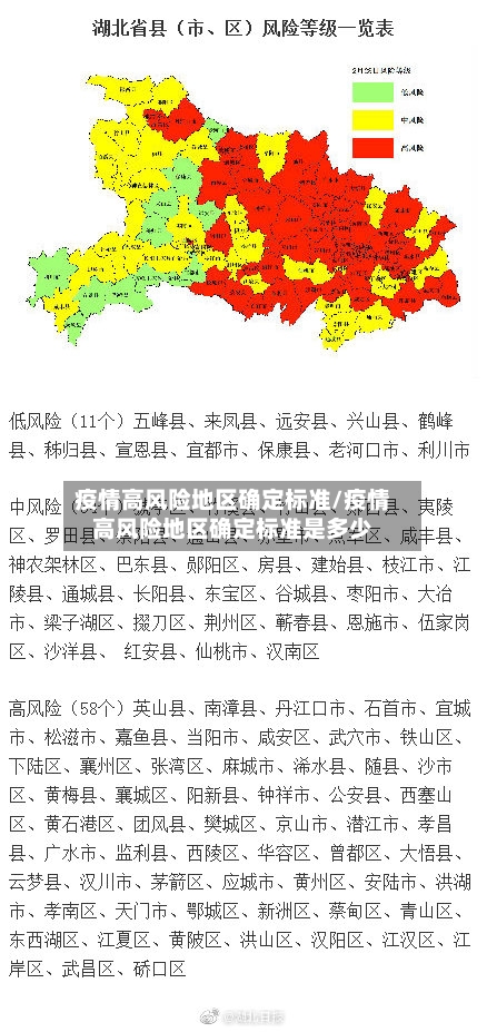 疫情高风险地区确定标准/疫情高风险地区确定标准是多少