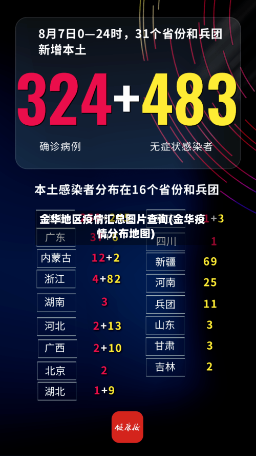 金华地区疫情汇总图片查询(金华疫情分布地图)-第2张图片