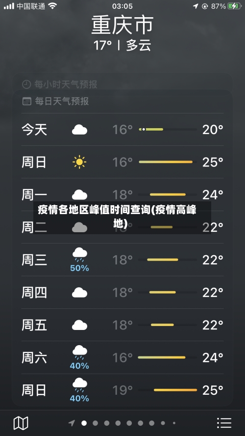 疫情各地区峰值时间查询(疫情高峰地)