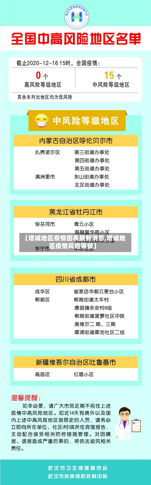 【塔城地区疫情图表最新消息,塔城地区疫情风险等级】