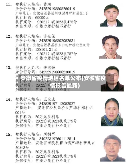 安徽省疫情地区名单公布(安徽省疫情报告最新)