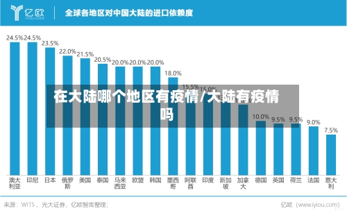 在大陆哪个地区有疫情/大陆有疫情吗