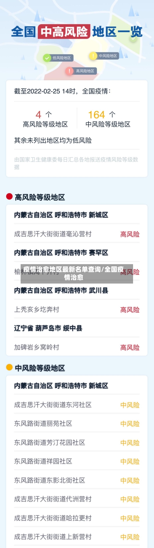 疫情治愈地区最新名单查询/全国疫情治愈