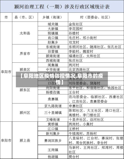 【阜阳地区疫情防控情况,阜阳市的疫情】-第2张图片