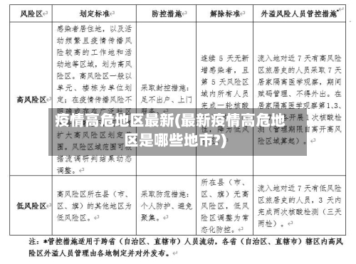 疫情高危地区最新(最新疫情高危地区是哪些地市?)