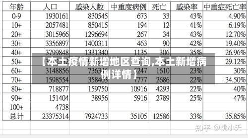 【本土疫情新增地区查询,本土新增病例详情】