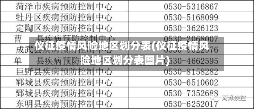 仪征疫情风险地区划分表(仪征疫情风险地区划分表图片)