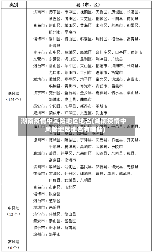 湖南疫情中风险地区地名(湖南疫情中风险地区地名有哪些)