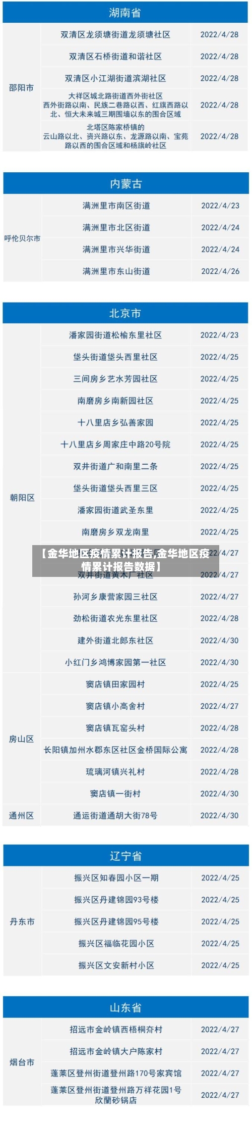 【金华地区疫情累计报告,金华地区疫情累计报告数据】