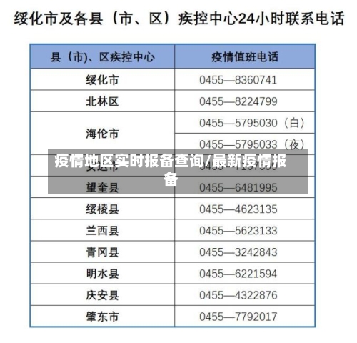 疫情地区实时报备查询/最新疫情报备-第2张图片