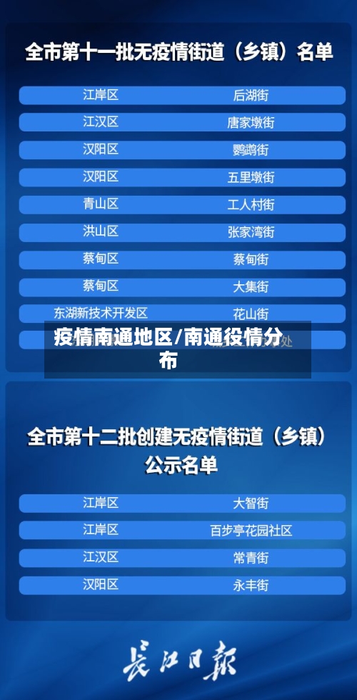 疫情南通地区/南通役情分布