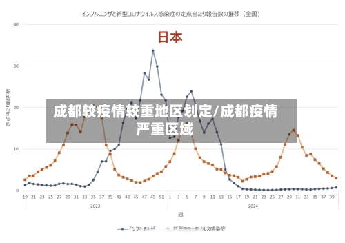 成都较疫情较重地区划定/成都疫情严重区域
