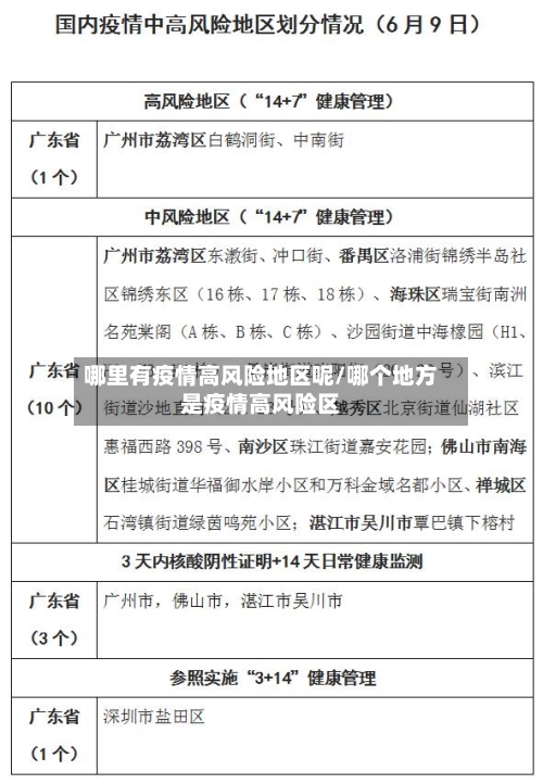 哪里有疫情高风险地区呢/哪个地方是疫情高风险区-第2张图片
