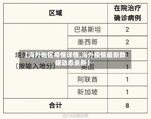 【海外地区疫情详情,海外疫情最新数据动态更新】