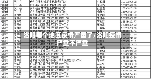 洛阳哪个地区疫情严重了/洛阳疫情严重不严重