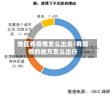 地区有疫情怎么出去/有疫情的地方怎么出行