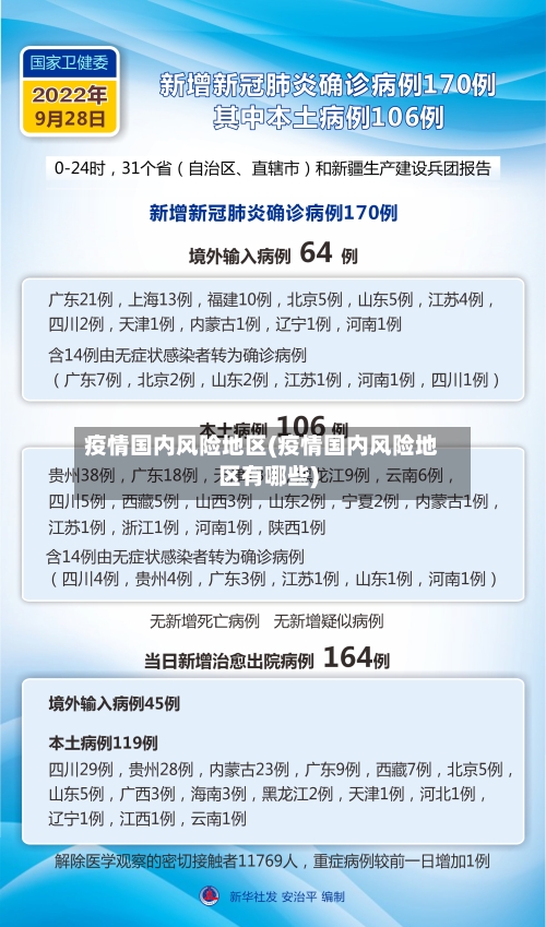 疫情国内风险地区(疫情国内风险地区有哪些)