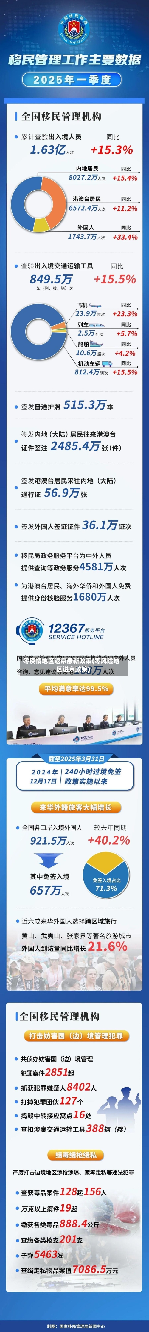 零疫情地区返京最新政策(零风险地区进京政策)