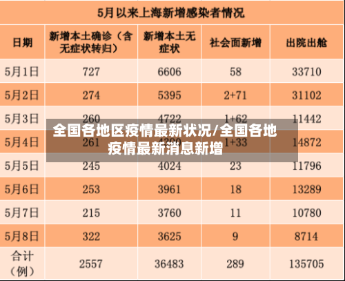 全国各地区疫情最新状况/全国各地疫情最新消息新增-第2张图片