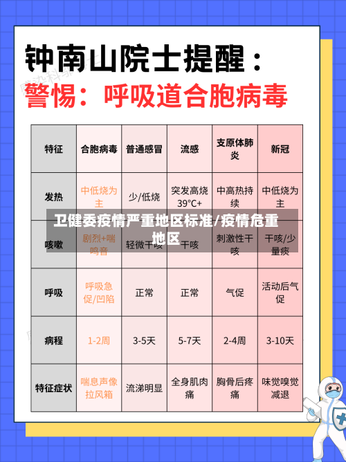 卫健委疫情严重地区标准/疫情危重地区