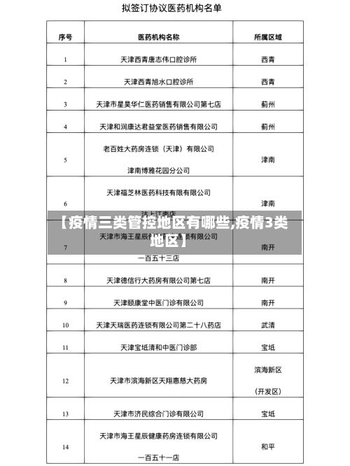 【疫情三类管控地区有哪些,疫情3类地区】