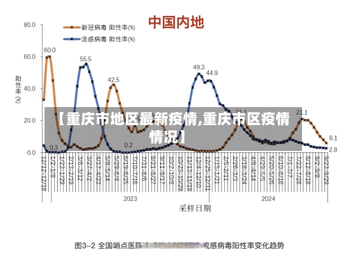 【重庆市地区最新疫情,重庆市区疫情情况】-第2张图片