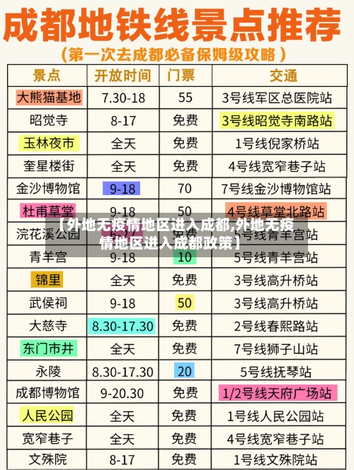 【外地无疫情地区进入成都,外地无疫情地区进入成都政策】
