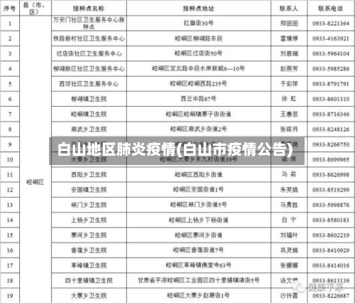 白山地区肺炎疫情(白山市疫情公告)