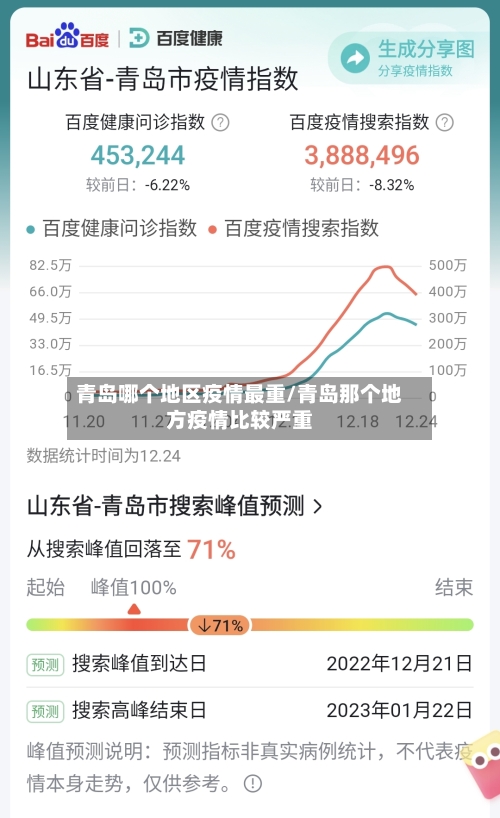 青岛哪个地区疫情最重/青岛那个地方疫情比较严重