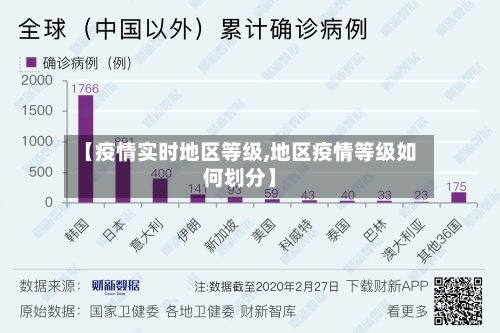 【疫情实时地区等级,地区疫情等级如何划分】