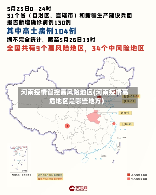 河南疫情管控高风险地区(河南疫情高危地区是哪些地方)