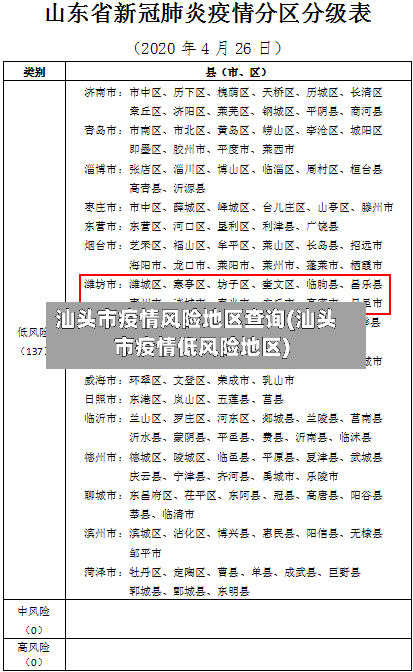 汕头市疫情风险地区查询(汕头市疫情低风险地区)