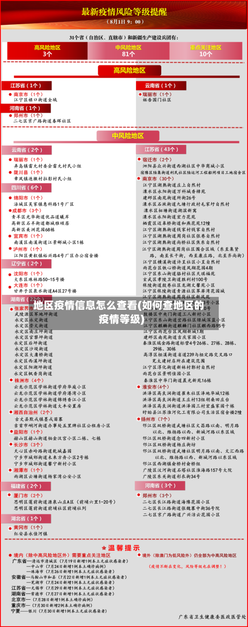 地区疫情信息怎么查看(如何查地区的疫情等级)
