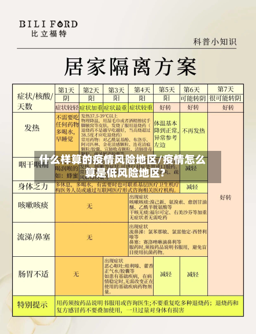 什么样算的疫情风险地区/疫情怎么算是低风险地区?-第2张图片