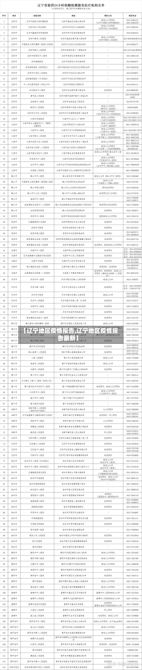 【辽宁地区疫情报告,辽宁地区疫情报告最新】
