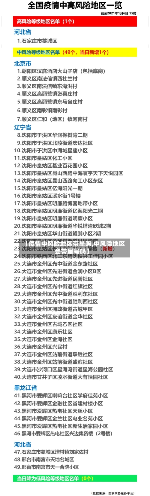 【疫情中风险地区带星吗,中风险地区会带星号吗】-第2张图片