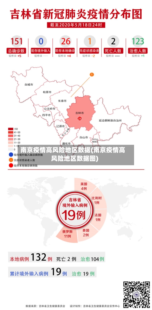 南京疫情高风险地区数据(南京疫情高风险地区数据图)