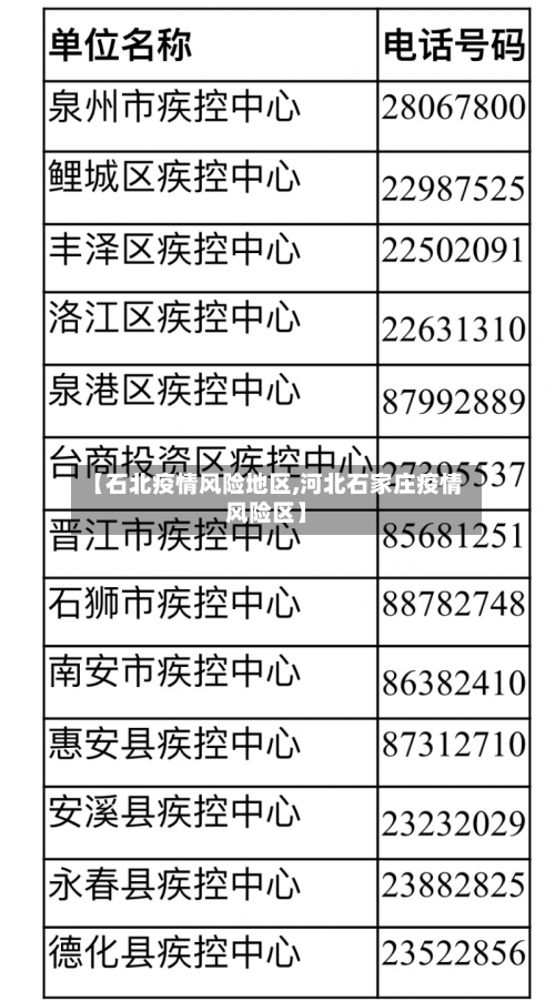【石北疫情风险地区,河北石家庄疫情风险区】