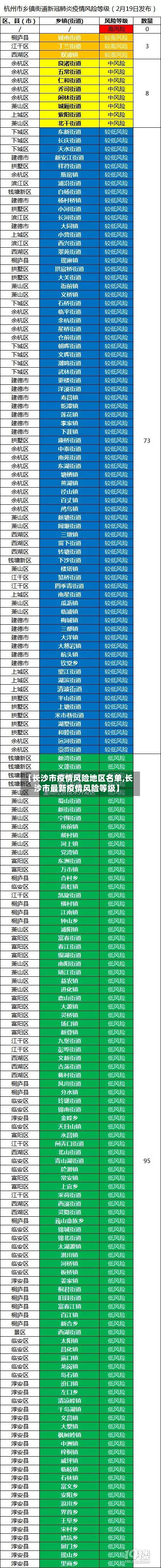 【长沙市疫情风险地区名单,长沙市最新疫情风险等级】