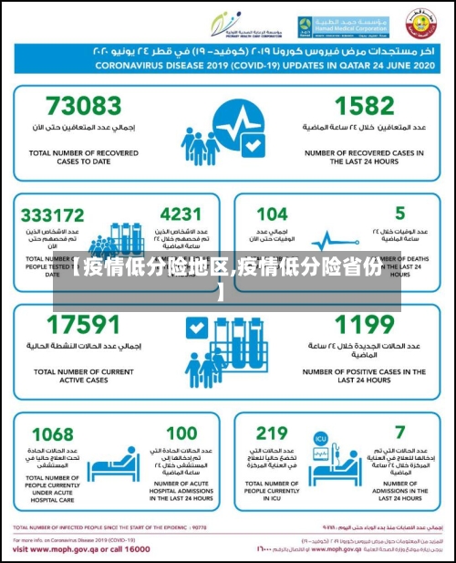 【疫情低分险地区,疫情低分险省份】-第2张图片
