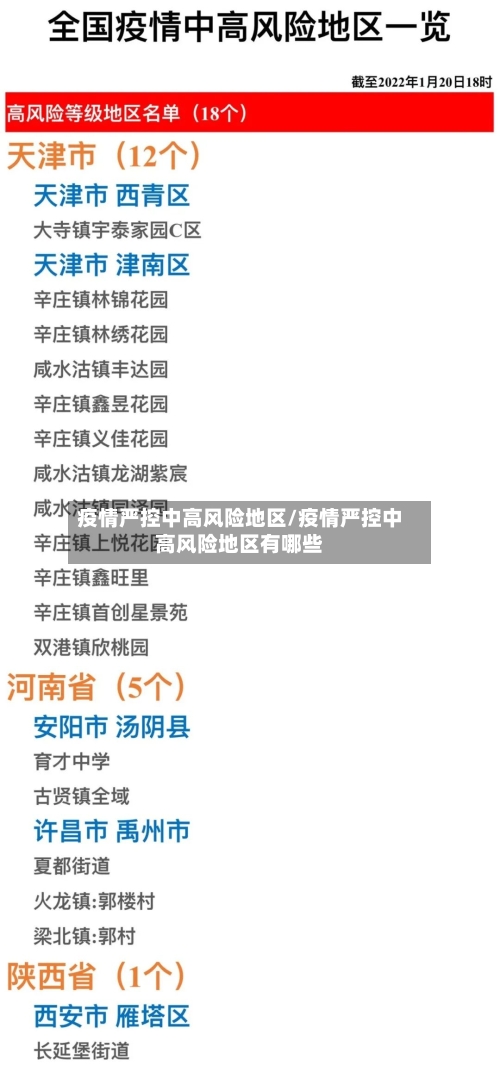 疫情严控中高风险地区/疫情严控中高风险地区有哪些