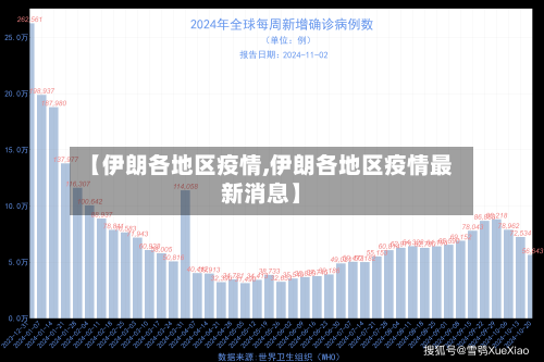 【伊朗各地区疫情,伊朗各地区疫情最新消息】