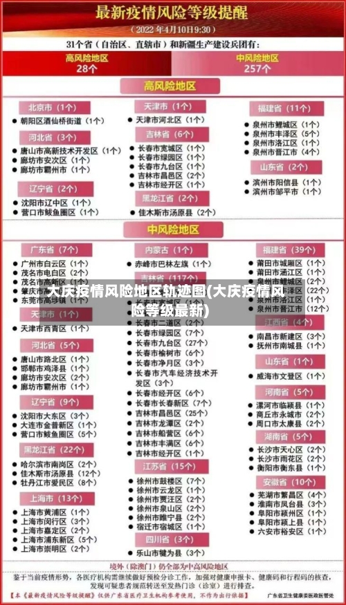 大庆疫情风险地区轨迹图(大庆疫情风险等级最新)