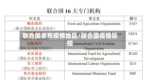 联合国发布疫情地区/联合国疫情防控-第2张图片